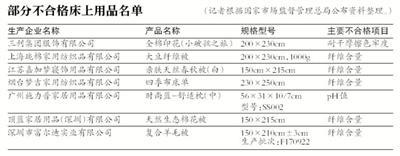 国家市场监督管理总局发布床上用品质量抽查结果