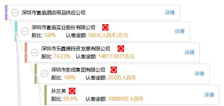 深圳市富临酒店用品供应公司